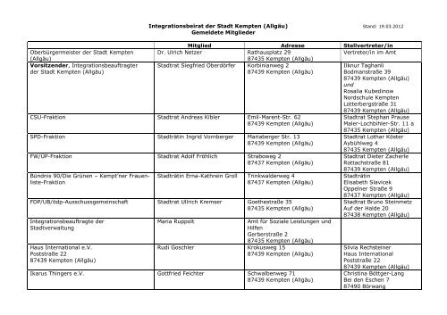 Liste gemeldete Mitglieder26.03.2012 - Stadt Kempten