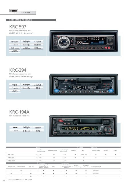 CAR ENTERTAINMENT SYSTEMS 2005-2006 - Kenwood