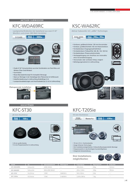 CAR ENTERTAINMENT SYSTEMS 2005-2006 - Kenwood