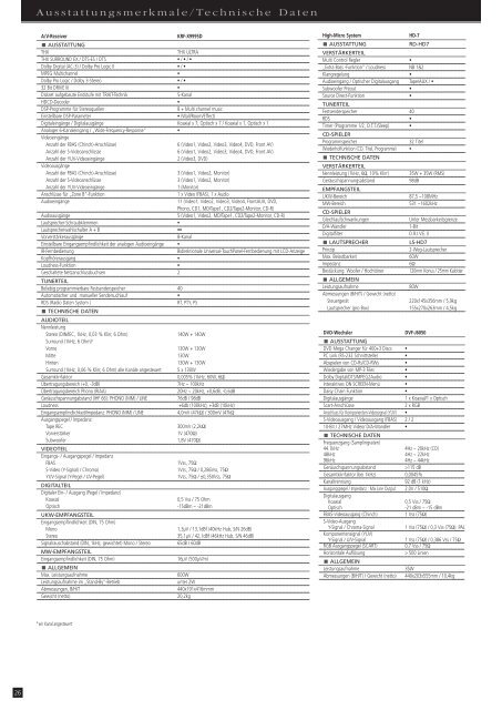 Home Entertainment 2003 â 2004 - Kenwood