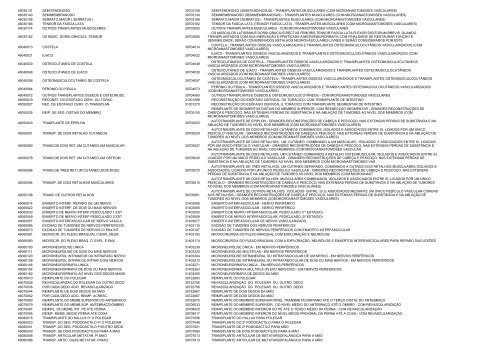 Tabela TUSS Ômega Saúde (.pdf)