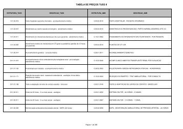 (Tabela de Pre\347o TUSS II.xls) - PAMSE