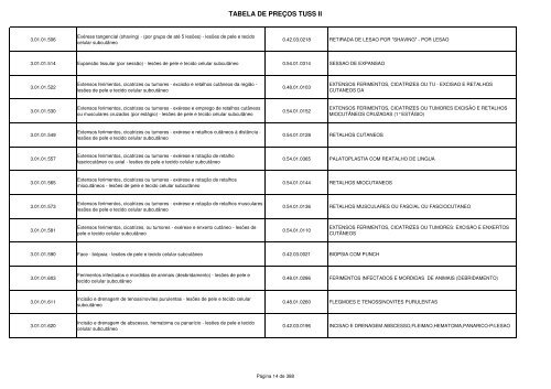 (Tabela de Pre\347o TUSS II.xls) - PAMSE