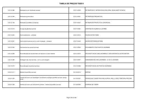 (Tabela de Pre\347o TUSS II.xls) - PAMSE