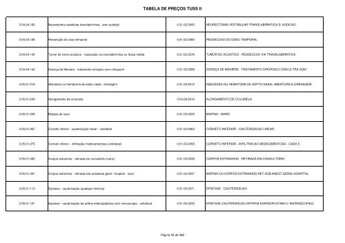 (Tabela de Pre\347o TUSS II.xls) - PAMSE