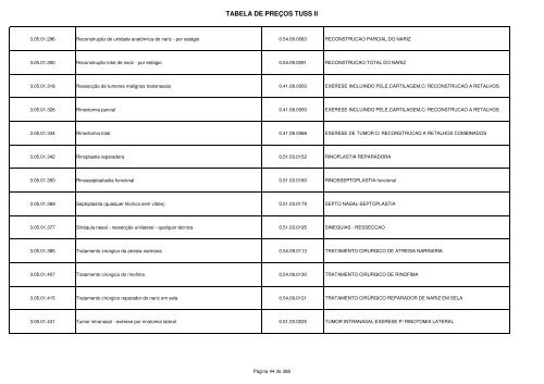 (Tabela de Pre\347o TUSS II.xls) - PAMSE