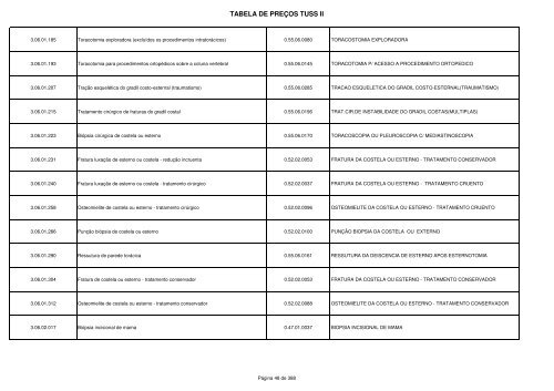 (Tabela de Pre\347o TUSS II.xls) - PAMSE