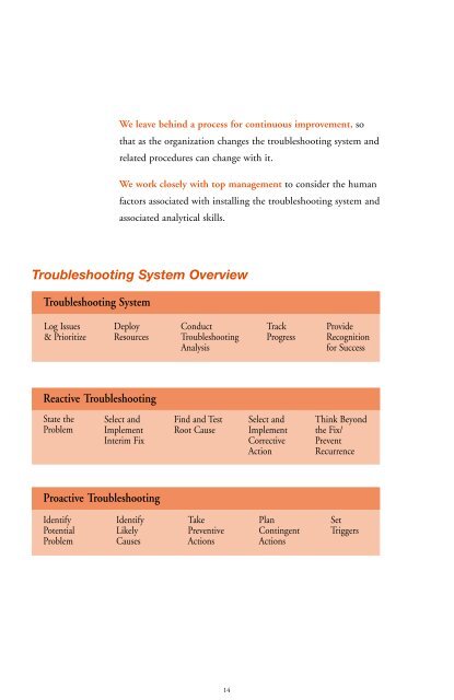 Troubleshooting the Troubleshooting System - Kepner-Tregoe