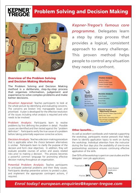 👍 Definition of problem solving and decision making. Effective Problem ...