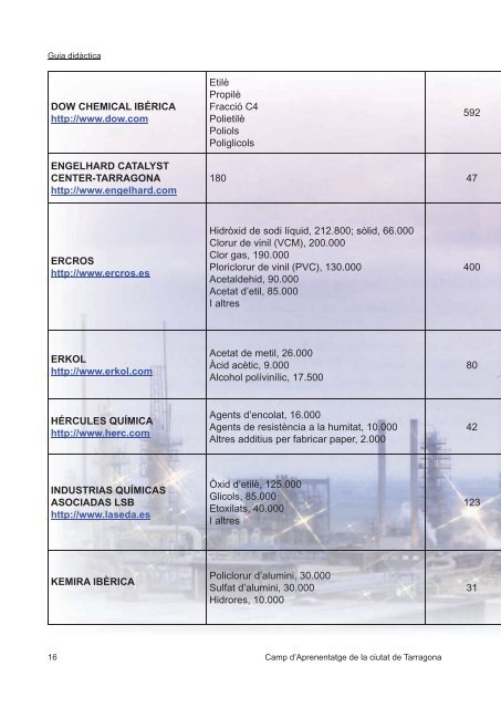 Guia didactica.indd - Camp d'Aprenentatge de Tarragona