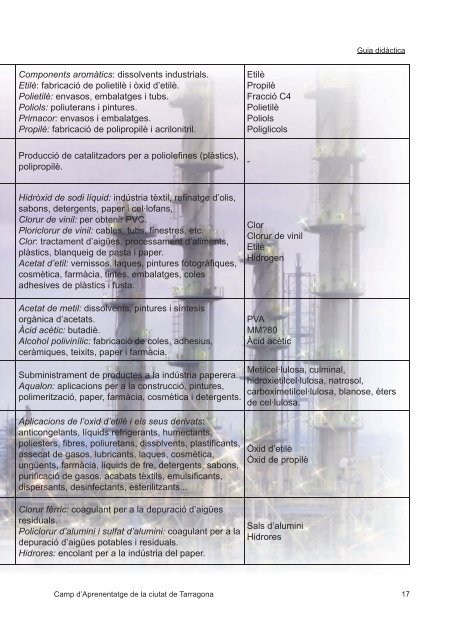 Guia didactica.indd - Camp d'Aprenentatge de Tarragona