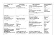 Tema 1: TIPOLOGIA TEXTUAL - Aula Balear