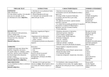 Tema 1: TIPOLOGIA TEXTUAL - Aula Balear