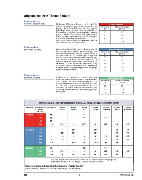 Allgemeines zum Thema Abläufe - Kessel