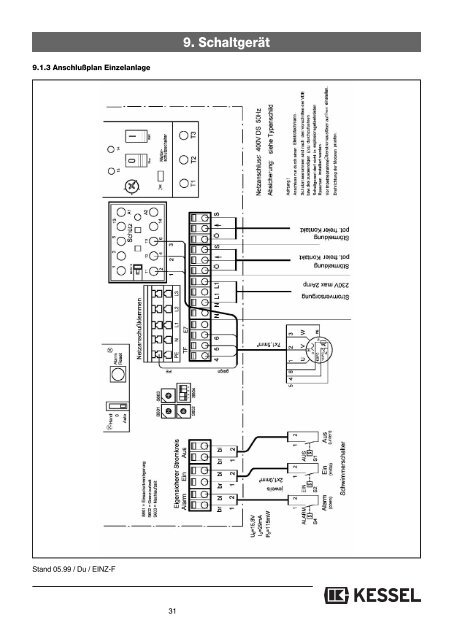 KESSEL-Pumpstation Aqualift