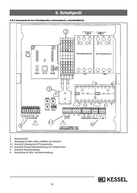 KESSEL-Pumpstation Aqualift