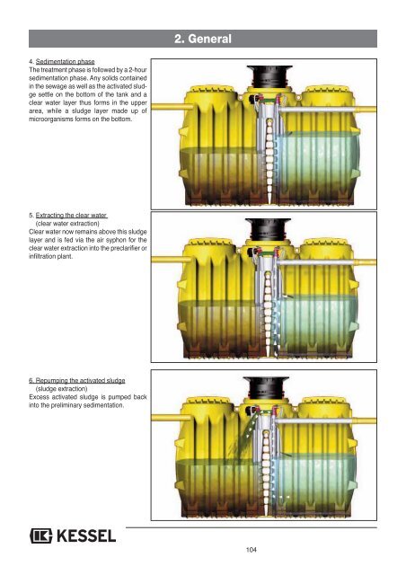 KESSEL-Kleinkläranlagen InnoClean PLUS