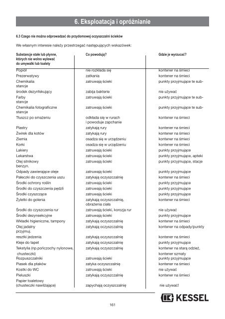 KESSEL-Kleinkläranlagen InnoClean PLUS