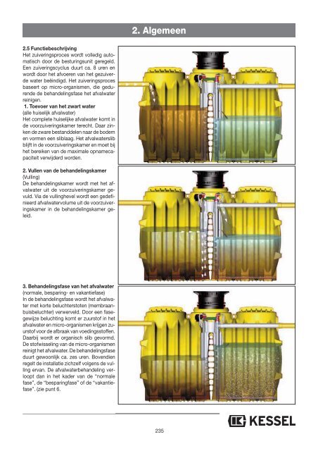 KESSEL-Kleinkläranlagen InnoClean PLUS