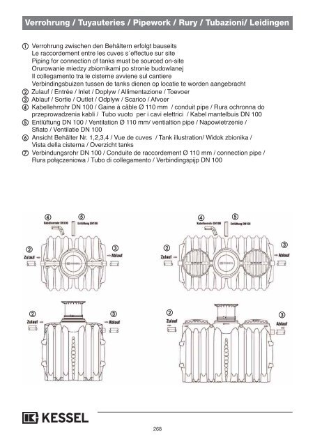 KESSEL-Kleinkläranlagen InnoClean PLUS