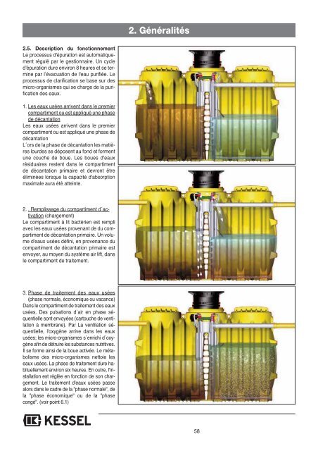 KESSEL-Kleinkläranlagen InnoClean PLUS