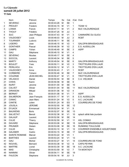 samedi 28 juillet 2012 11 km La Gijonade - Running Trail