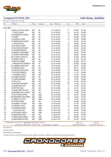 Gully Racing Qualifiche Race Results 2013 02 09