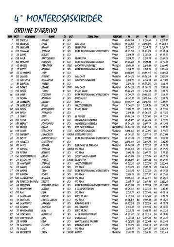 Classifica completa in PDF - PlanetMountain