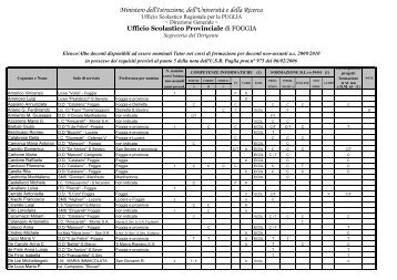 Elenco Tutor Docenti - Centro servizi amministrativi di Foggia