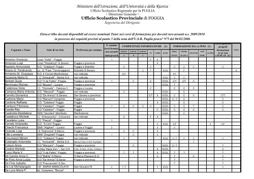 Elenco Tutor Docenti - Centro servizi amministrativi di Foggia