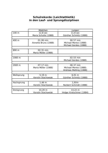Schulrekorde (Leichtathletik) in den Lauf- und Sprungdisziplinen