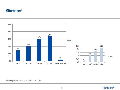 Ethik & Compliance 2011 - Kienbaum