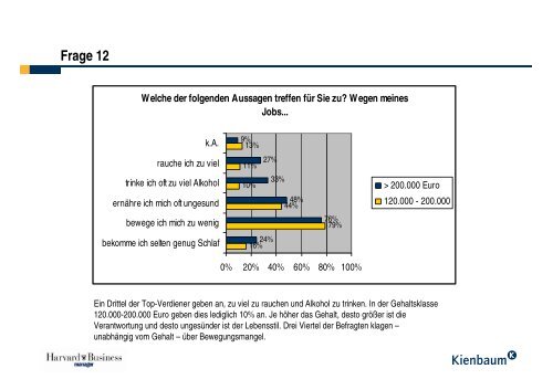 Worklife-Balance von Top-Managern - Kienbaum