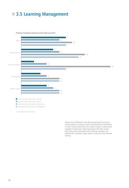 Benchmarks for International HR - Kienbaum