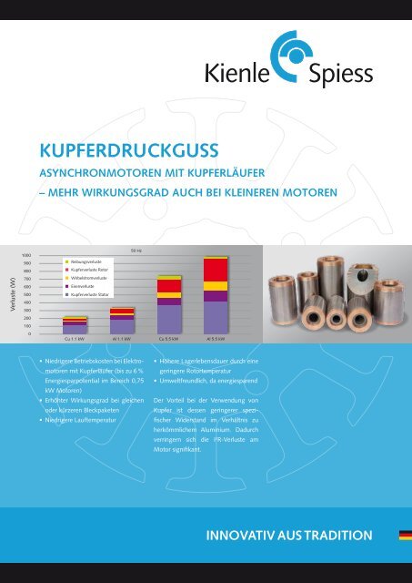 KUpfeRDRUcKgUSS - Kienle + Spiess
