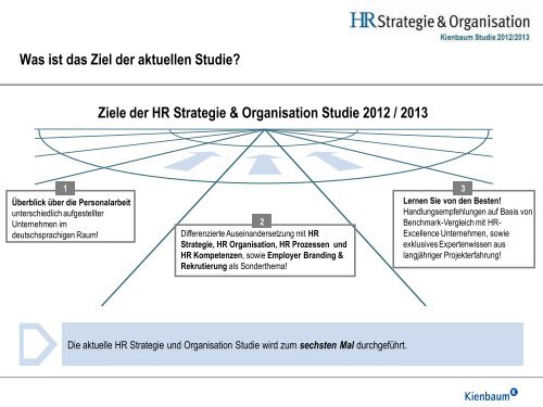 Ziele der HR Strategie & Organisation Studie 2012 / 2013 - Kienbaum