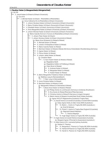 The descendants of Claudius Ketzer - Dr. Karl Heinz Kienle