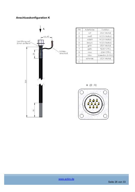 Gebläsebeschreibung Reihe „Low Voltage“ 1-phasig - actiro.de