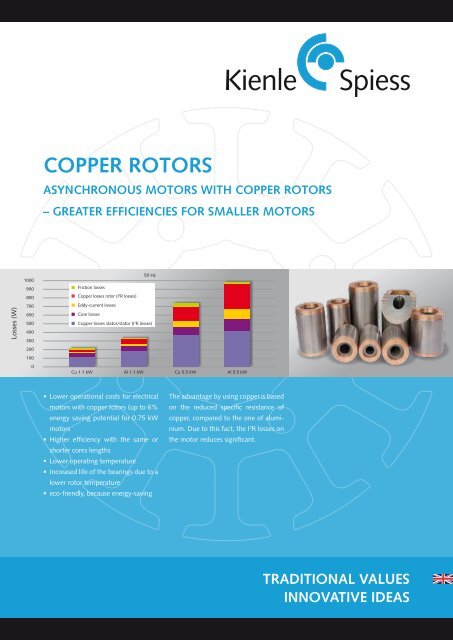 Copper rotors - Kienle + Spiess