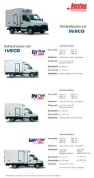 Kühlaufbauten auf Iveco Daily - Kiesling Fahrzeugbau GmbH