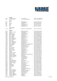 A3.02-01 Addresses KT short - Kieser Training