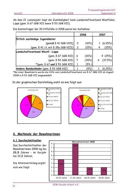 Jahresbericht 2008 - KIM - Soziale Arbeit eV