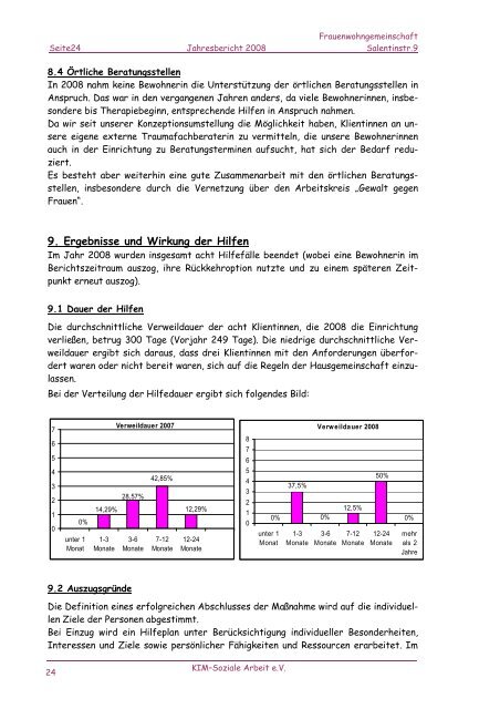 Jahresbericht 2008 - KIM - Soziale Arbeit eV