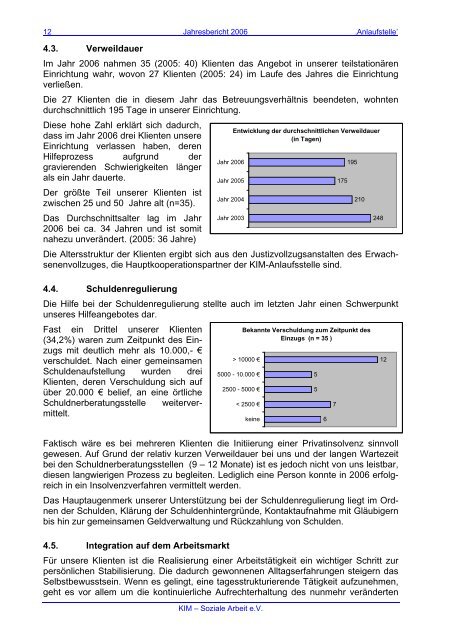 JB 2006 Anlaufstelle - KIM - Soziale Arbeit eV