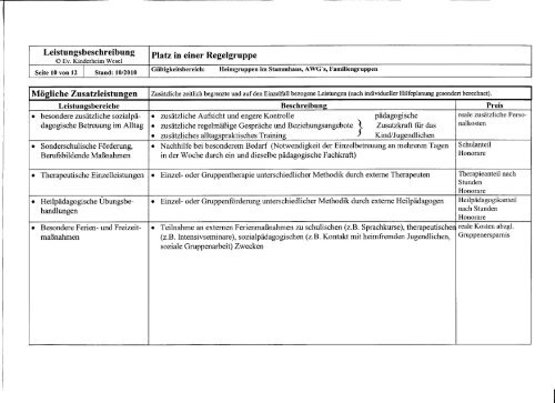 LB Regelgruppe.pdf - Kinderheim Wesel eV