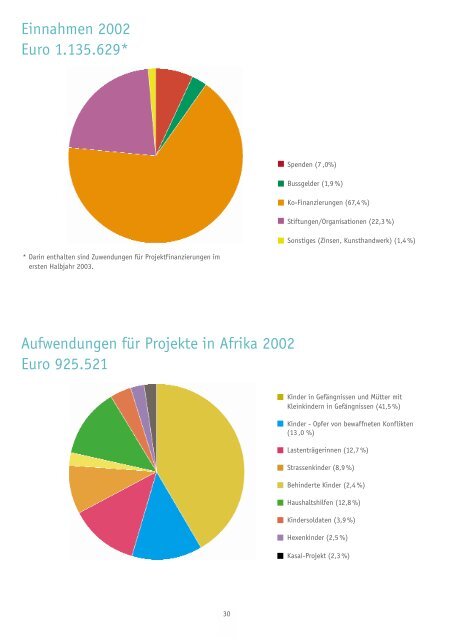 Jahresbericht 2002 - Kinderrechte Afrika eV