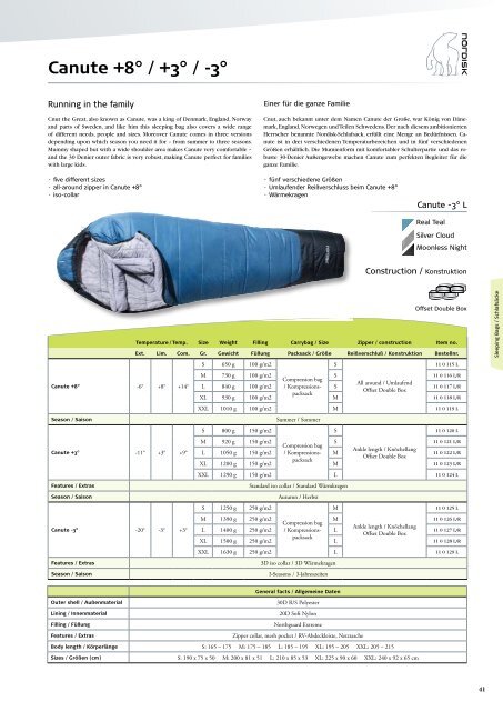 Nordisk Company A/S Nordisk Freizeit Nordisk ... - AC Outdoor Center