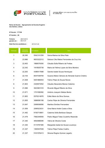 Lista graduada grupo 110 - Escolas Eugénio dos Santos