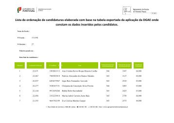 Lista de ordenação de candidaturas elaborada com base na tabela ...