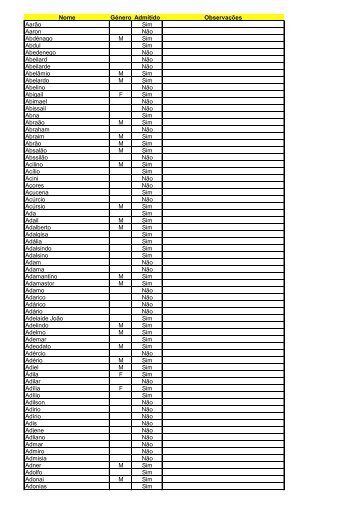 Lista de nomes admitidos